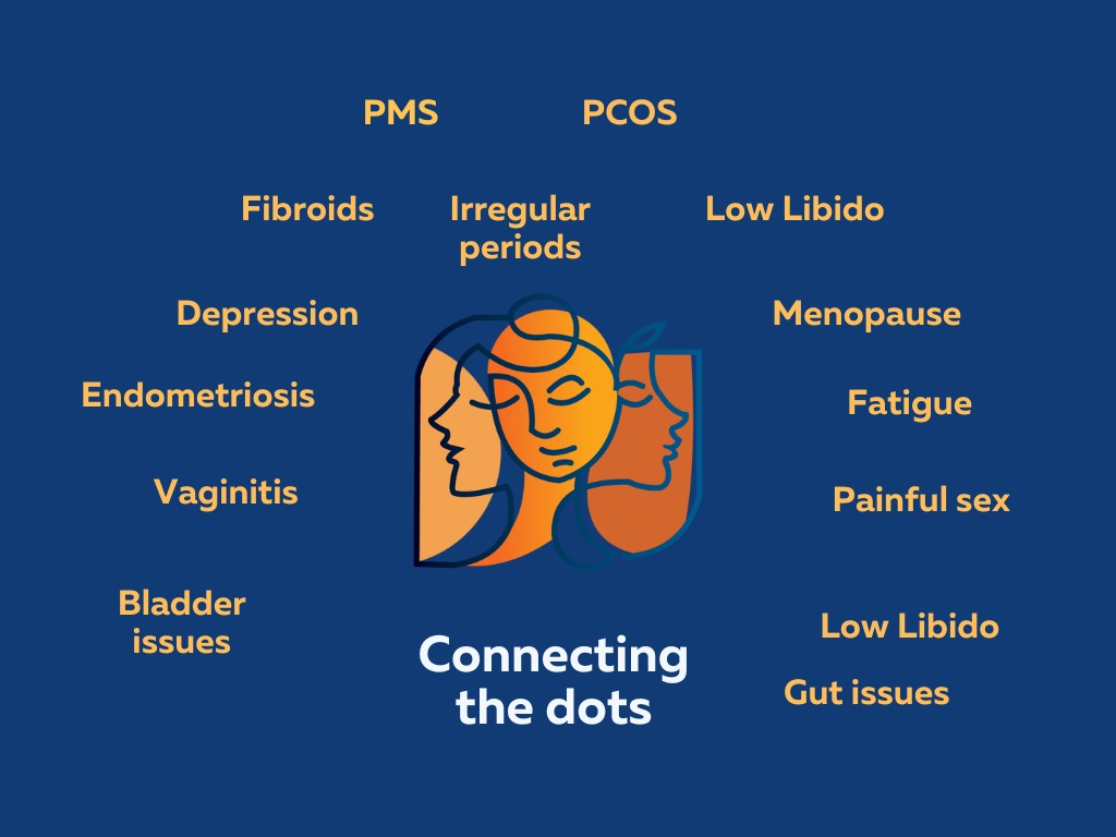 functionalMedicine Functional Medicine Image